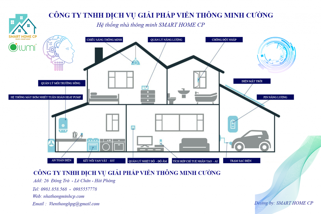 thiết kế smart home